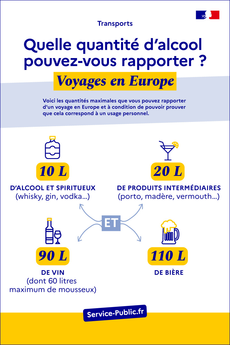 Vous pouvez ramener librement dans vos bagages de l'alcool depuis un pays de l'Union européenne. Vous devez respecter les quantités maximales suivantes : 90 litres de vins, dont 60 litres maximum de pétillant, 110 litres de bière, 10 litres d'alcool fort et spiritueux (whisky, rhum, vodka, liqueurs, limoncello, pastis, ouzo, etc.) ou 20 litres de produits intermédiaires (type porto, madère, vermouth, banyuls)