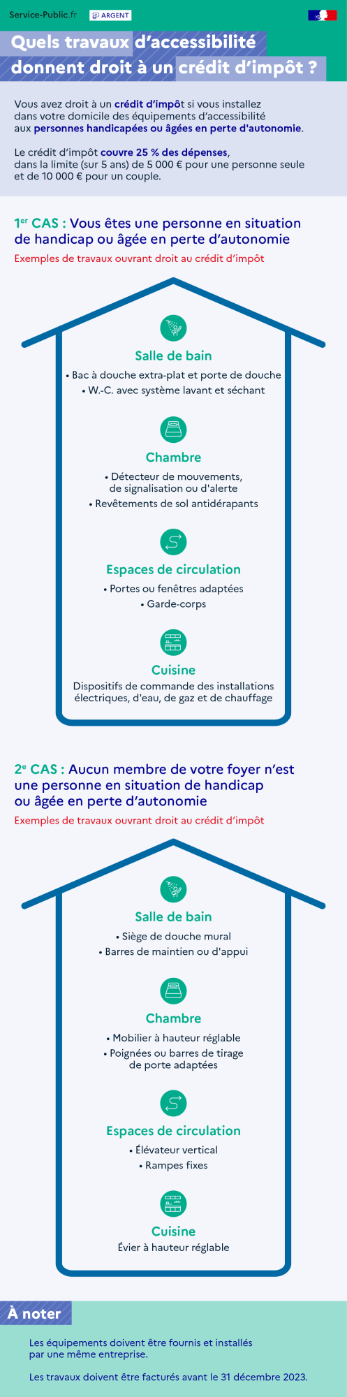 Vous avez droit à un crédit d'impôt si vous installez dans votre domicile des équipements d'accessibilité aux personnes handicapées ou âgées. Le droit au crédit d'impôt dépend du type de travaux effectués.