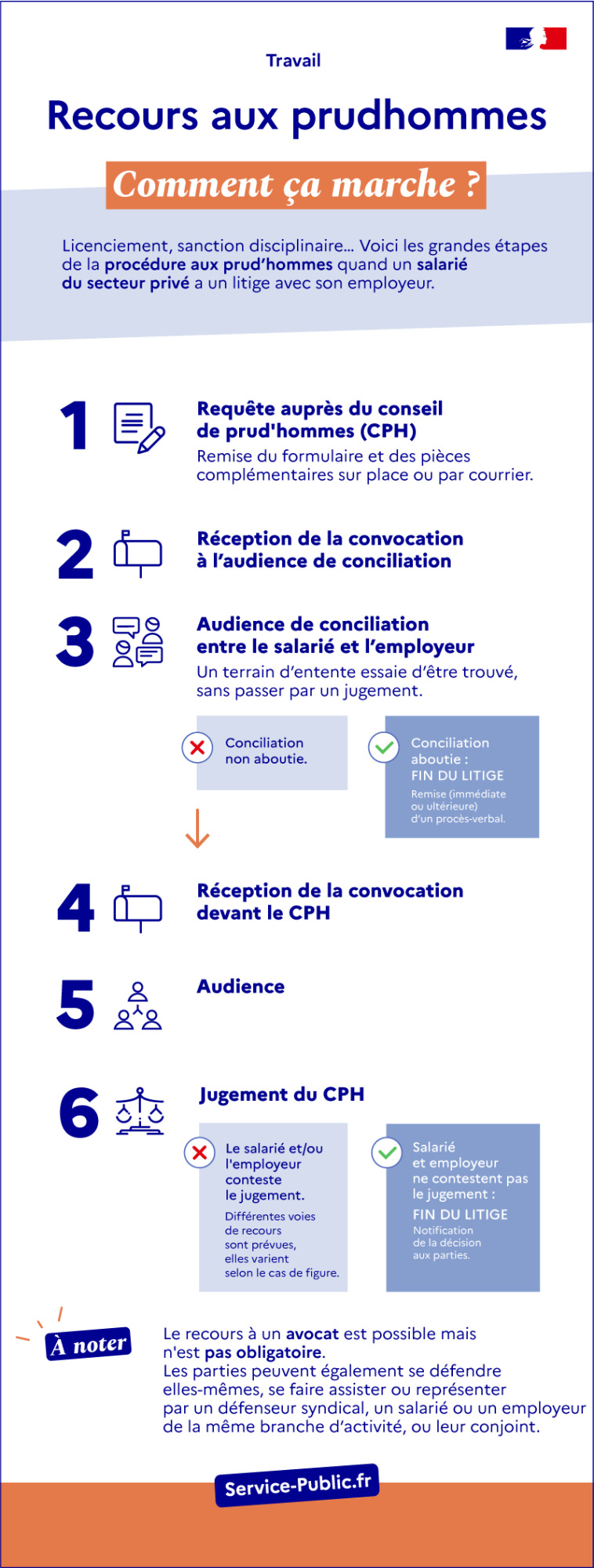 Recours au prud'hommes, comment ça marche ?