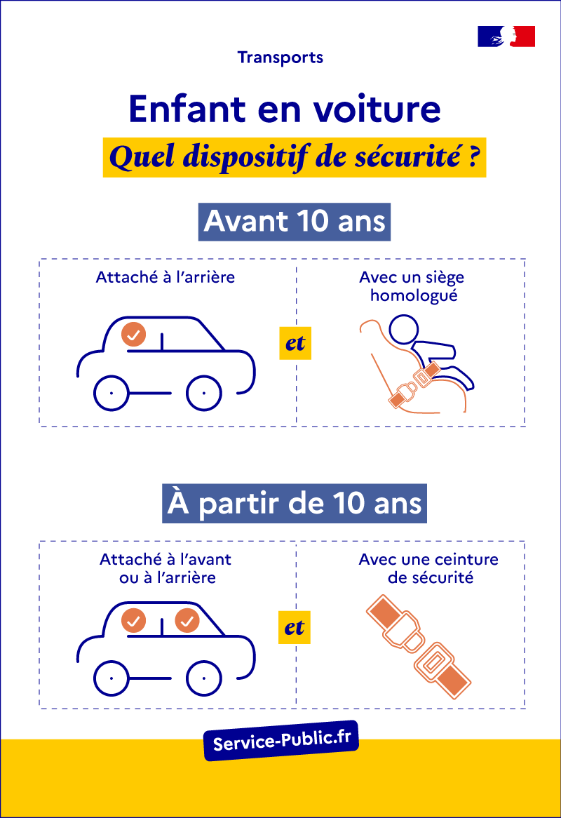 Règles d'utilisation d'un siège auto pour un enfant